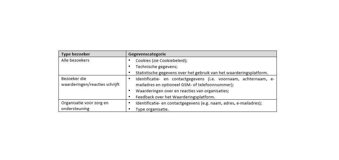 Privacyverklaring